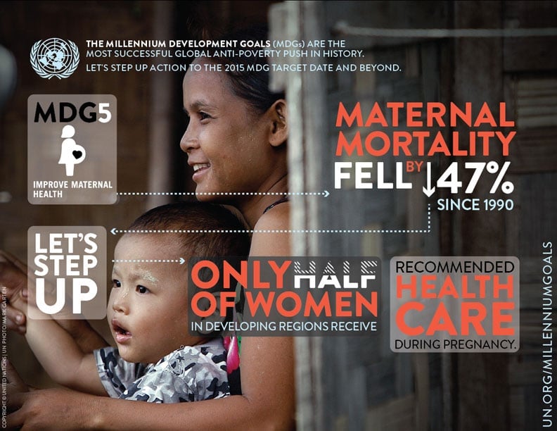 #Moms4MDGs MDG #5 With Every Mother Counts